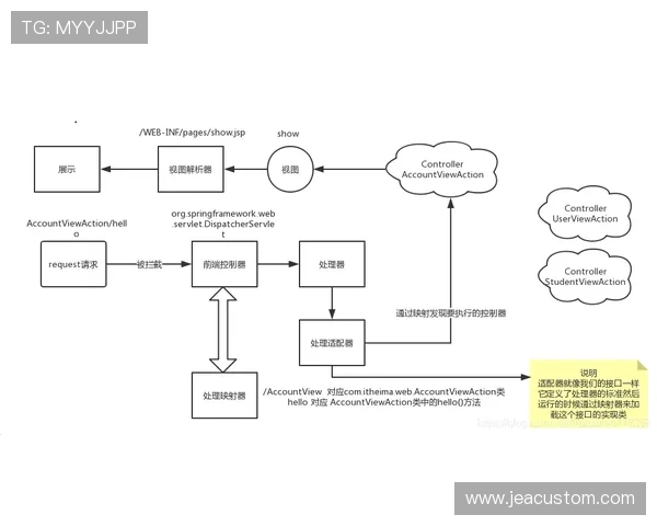 B sports在线登录入口常见问题解答及登录流程详细解析 B sports在线登录入口常见问题解答及登录流程详细解析