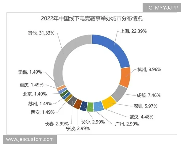 乐竞电竞在全球电竞市场中的竞争优势与发展策略，助力品牌快速崛起的关键因素